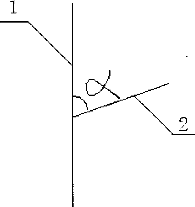 Gasification oil range