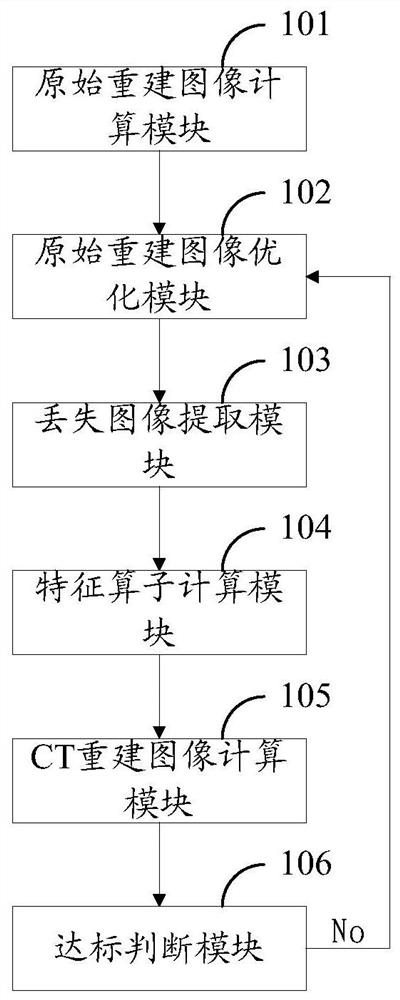 A CT image reconstruction method and system, terminal and readable storage medium