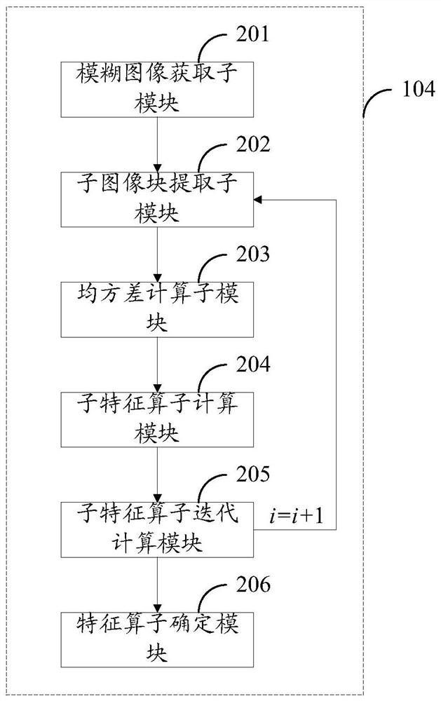 A CT image reconstruction method and system, terminal and readable storage medium