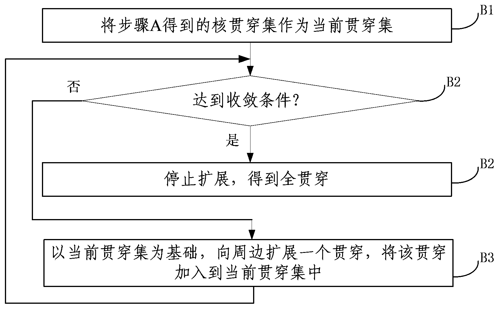 Method for evolutionary analysis on anonymous graph data