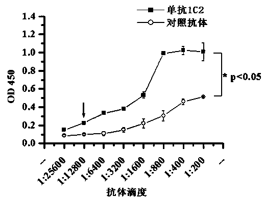 Preparation and application of neutralizing monoclonal antibody of anti-hepatitis C virus