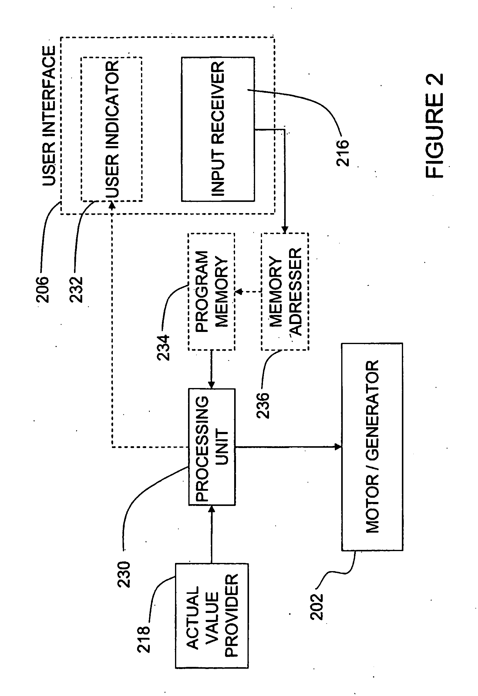 Energy Management System for Motor-Assisted User-Propelled Vehicles