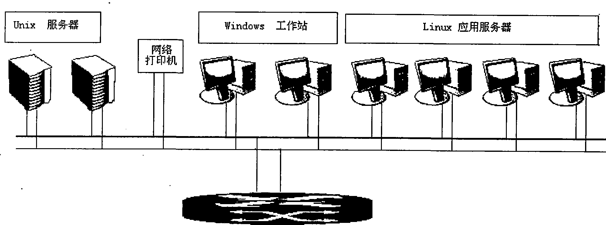 Cross-platform station automatic monitoring system testing method based on concurrency simulating tools