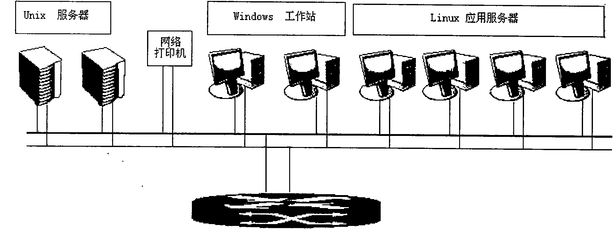 Cross-platform station automatic monitoring system testing method based on concurrency simulating tools