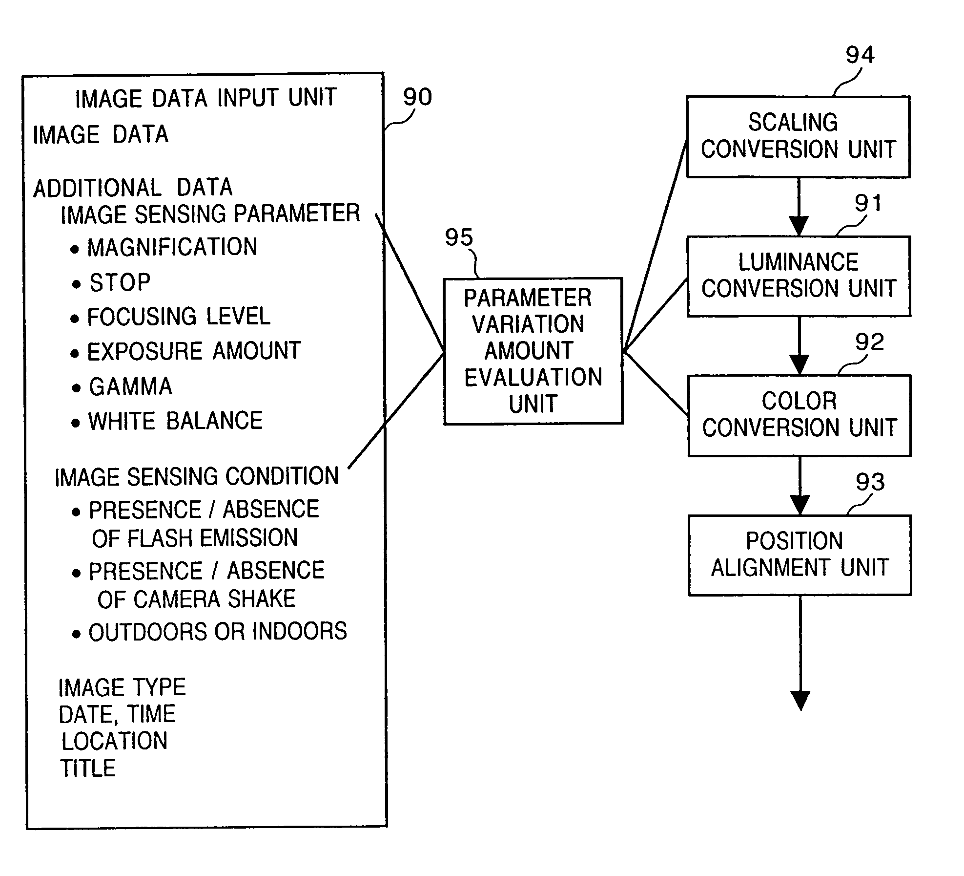 Object extraction method, and image sensing apparatus using the method