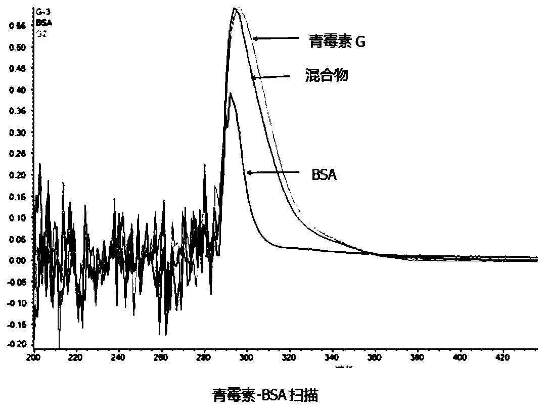 Detection card for rapidly and quantitatively detecting penicillin and application thereof