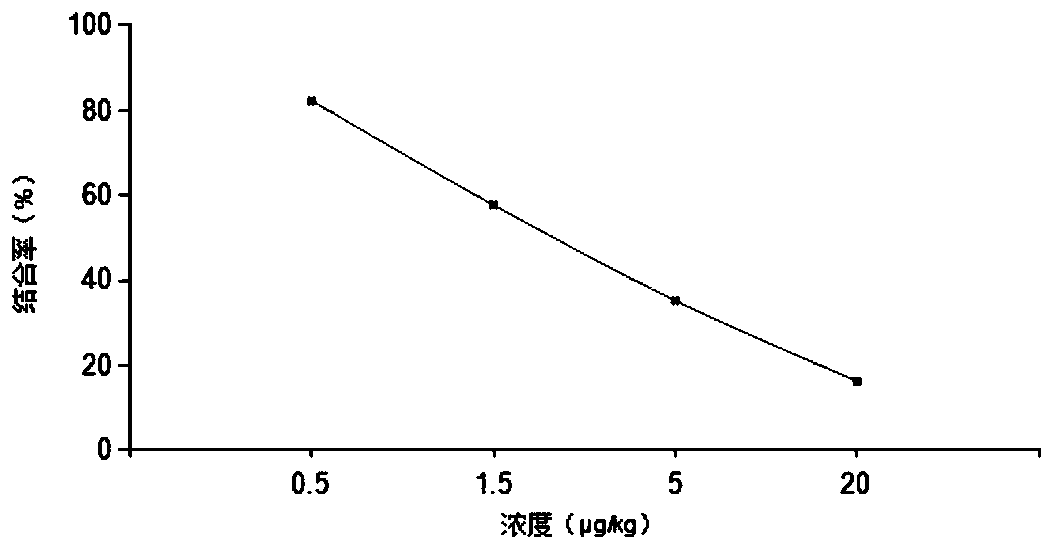 Detection card for rapidly and quantitatively detecting penicillin and application thereof