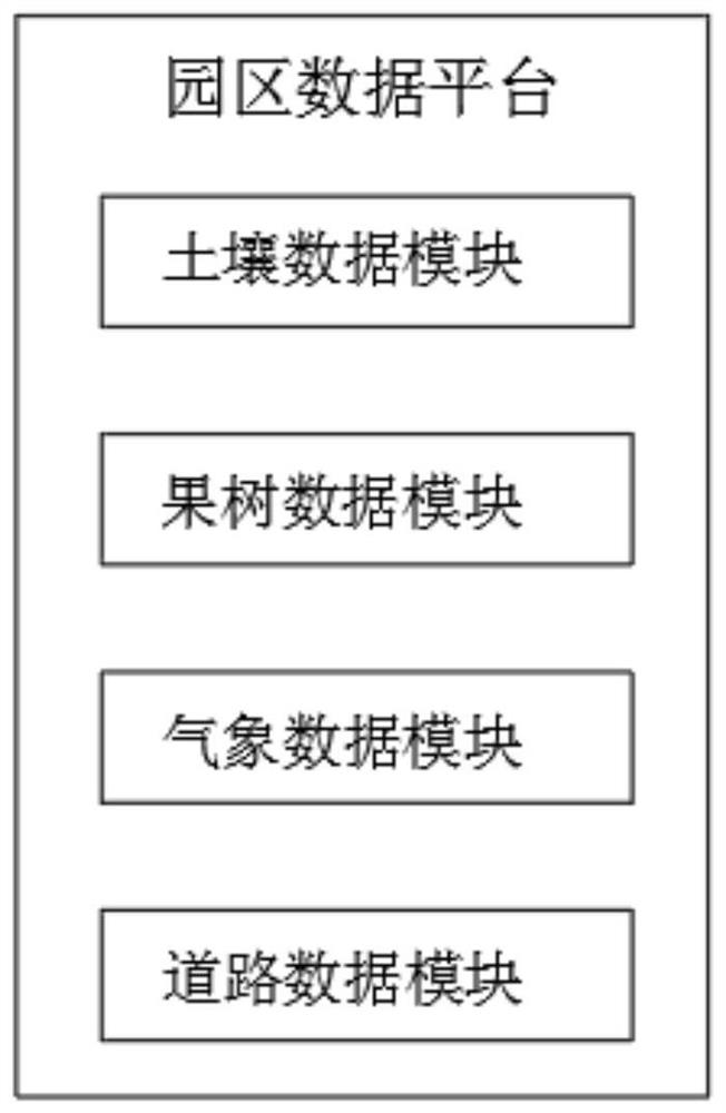 Intelligent mechanical operating system for garden