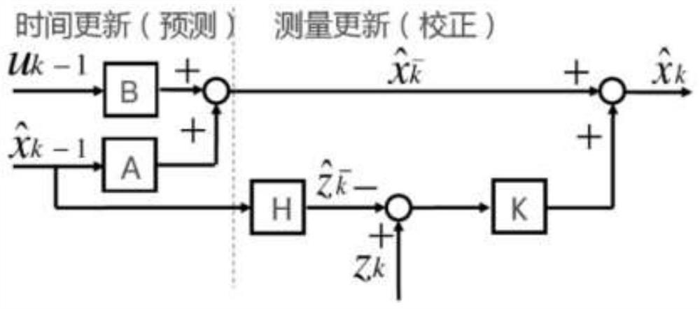 Indoor robot positioning algorithm based on Kalman filtering