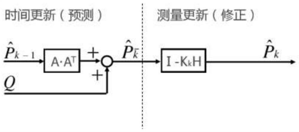 Indoor robot positioning algorithm based on Kalman filtering