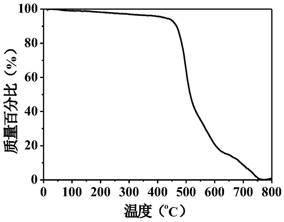 Spherical covalent organic framework material, preparation method and application thereof