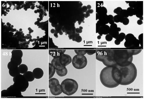 Spherical covalent organic framework material, preparation method and application thereof