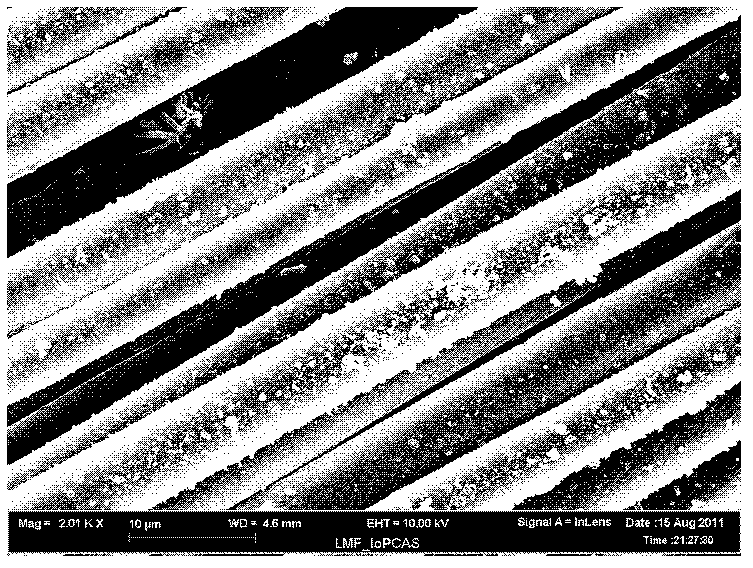 Method for preparing ordered coaxial structural micro and nano fibers