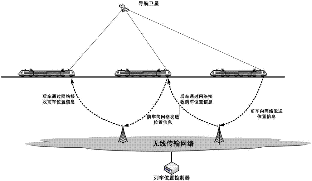 Train tracking and approaching pre-warning system