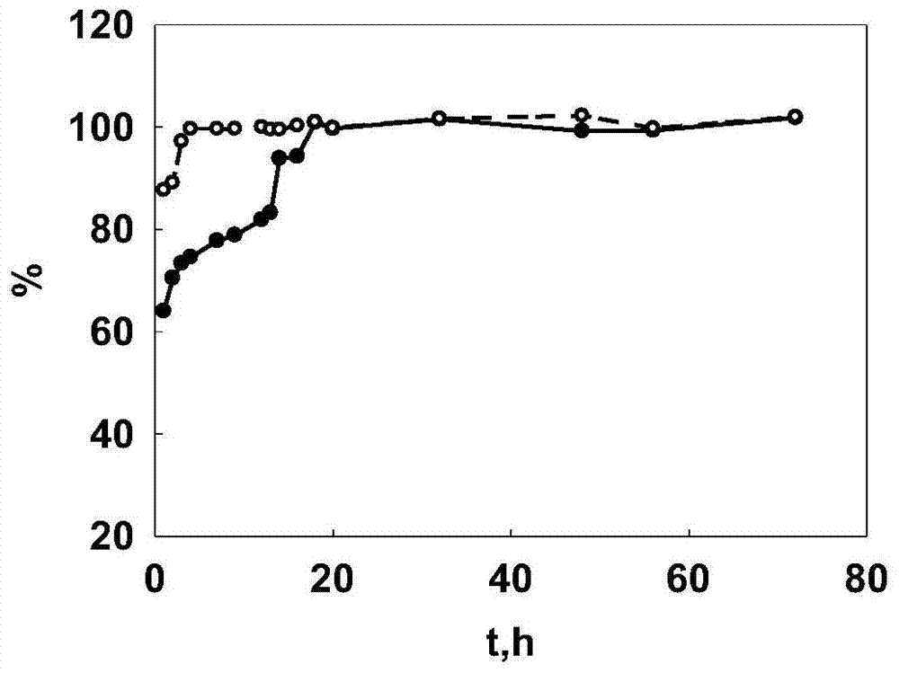 A kind of controlled-release yeast cell microcapsule product and preparation method thereof