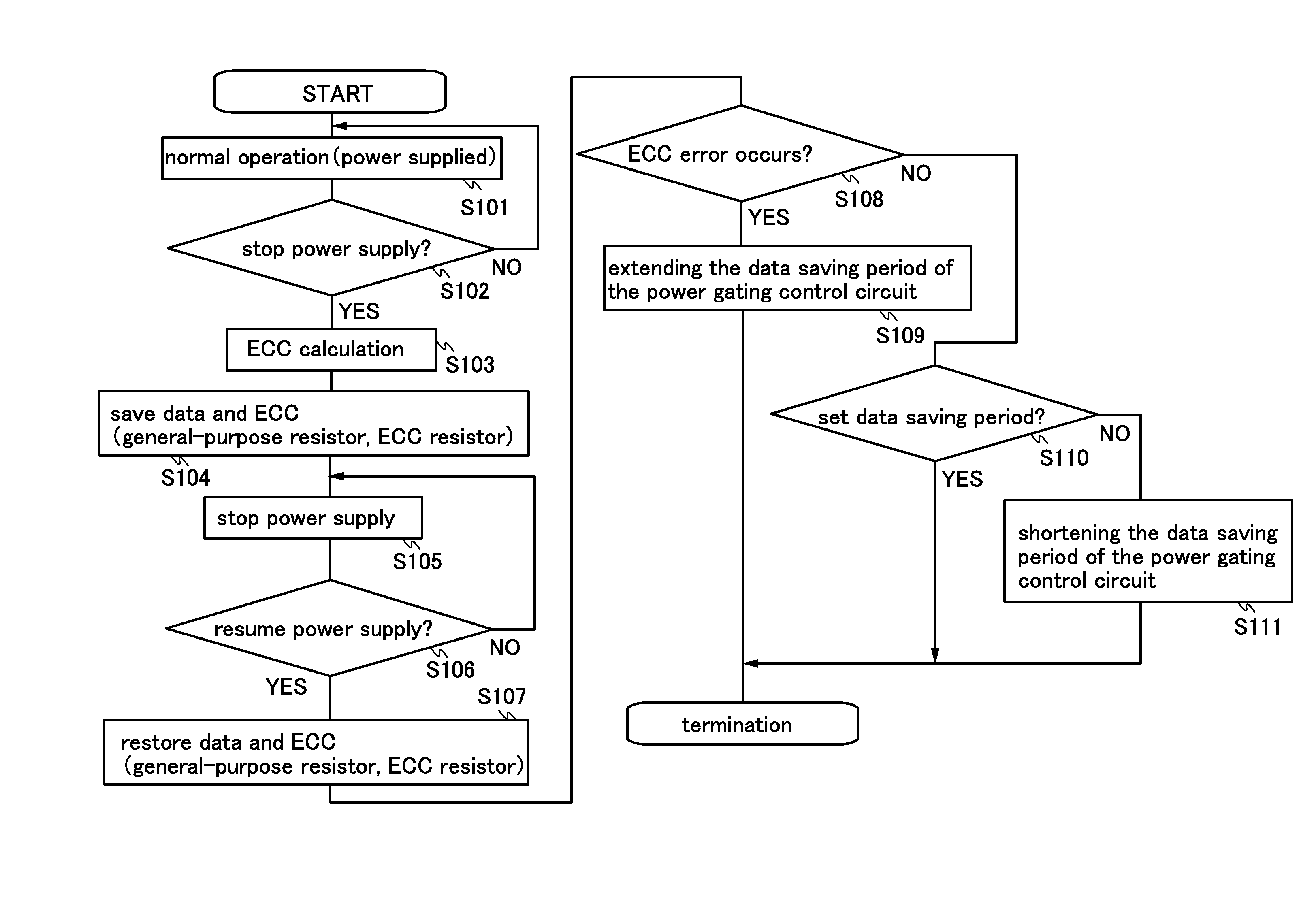 Semiconductor device and driving method thereof