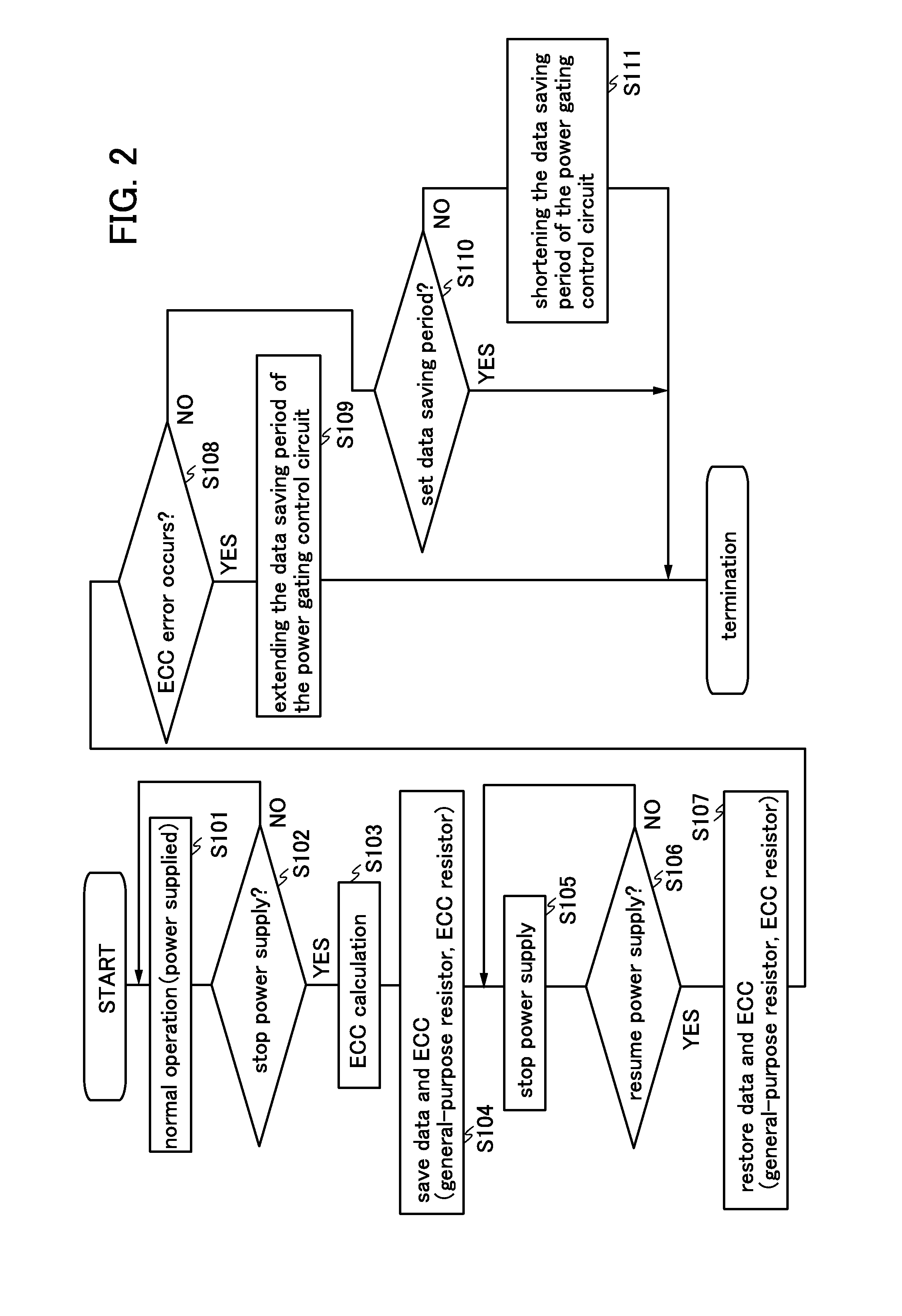 Semiconductor device and driving method thereof