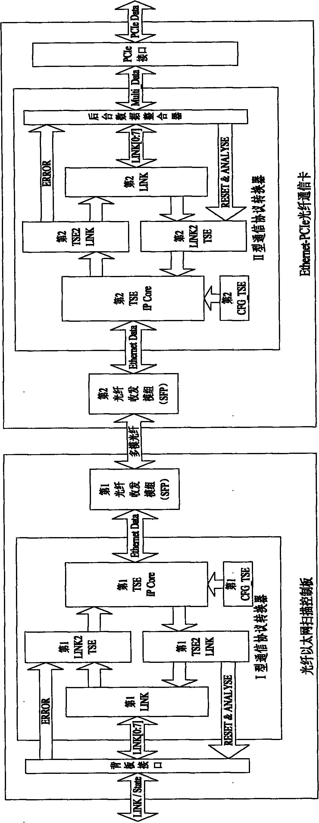 FPGA-based nuclear magnetic resonance data communication implementation device and method