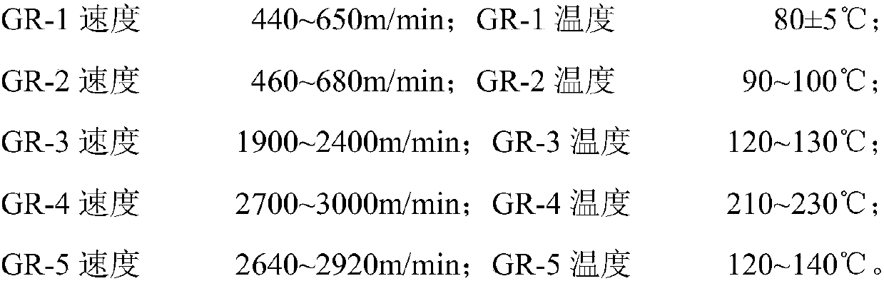 Method for preparing high-strength low-extension type polyester industrial yarn