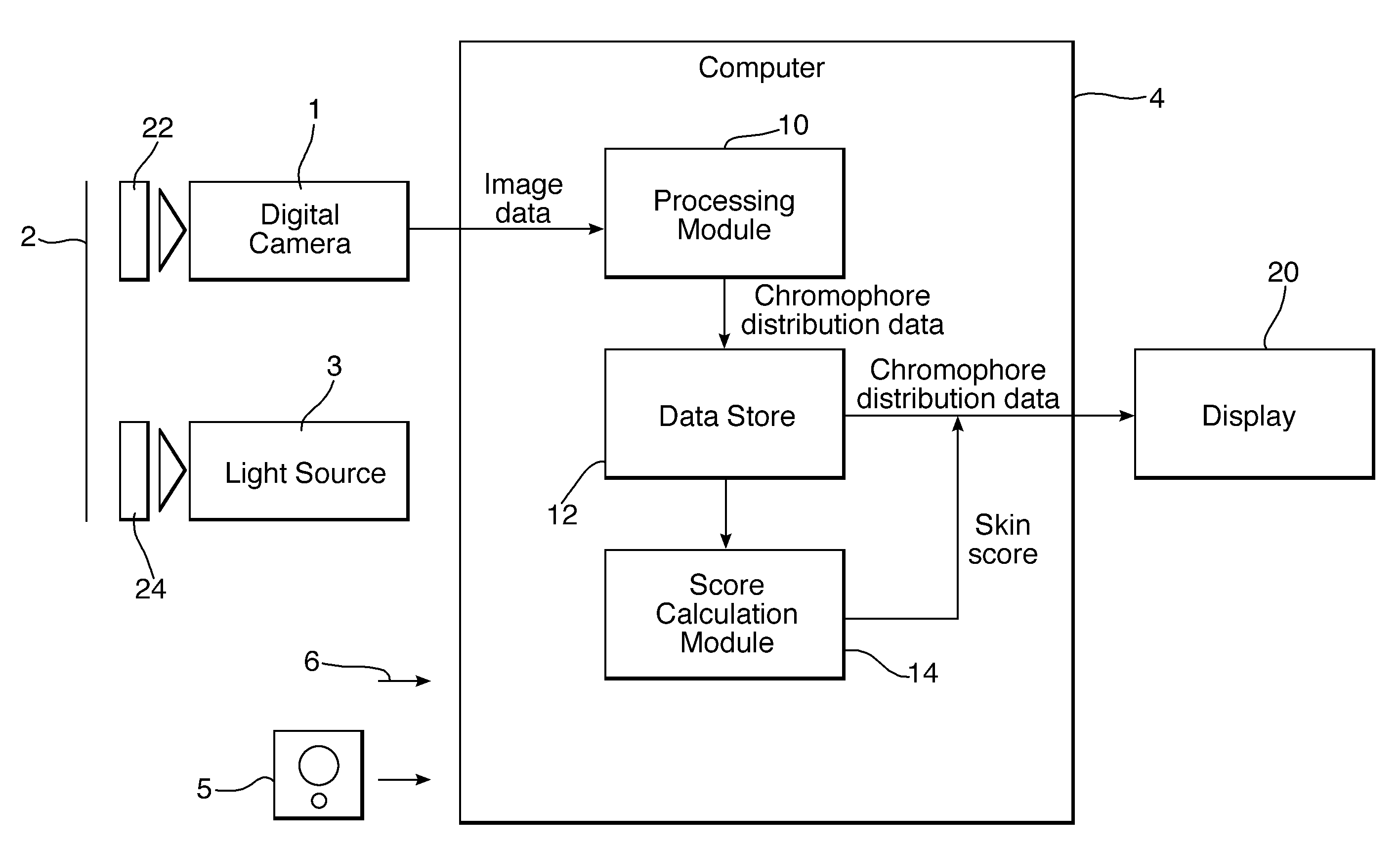 Method and apparatus for obtaining a measurement of sun damage