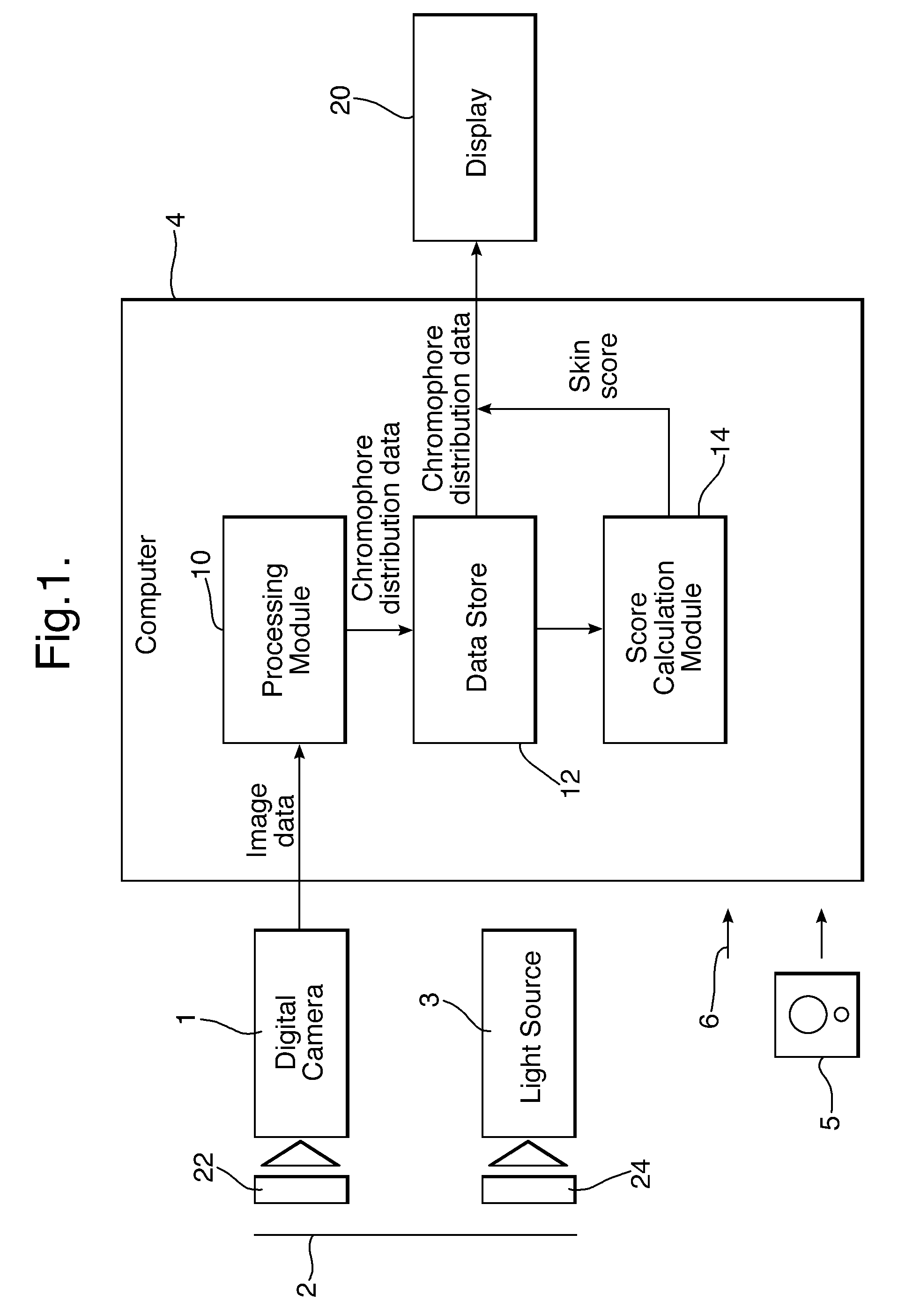 Method and apparatus for obtaining a measurement of sun damage