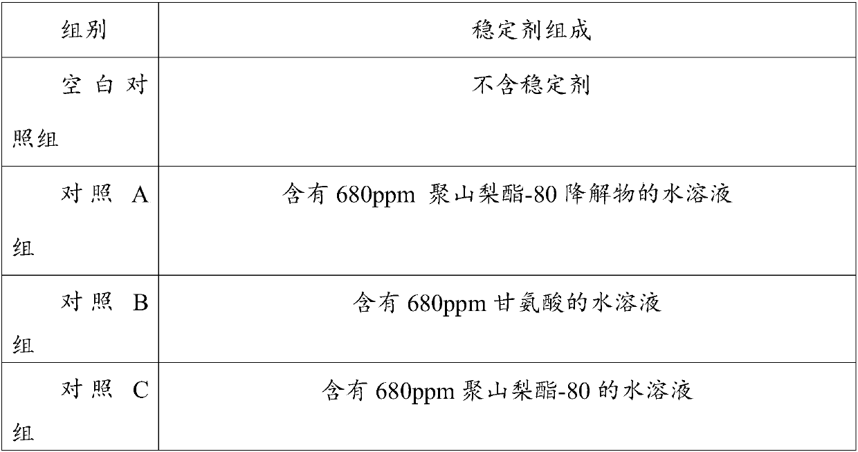 Skin repair composition and preparation method thereof