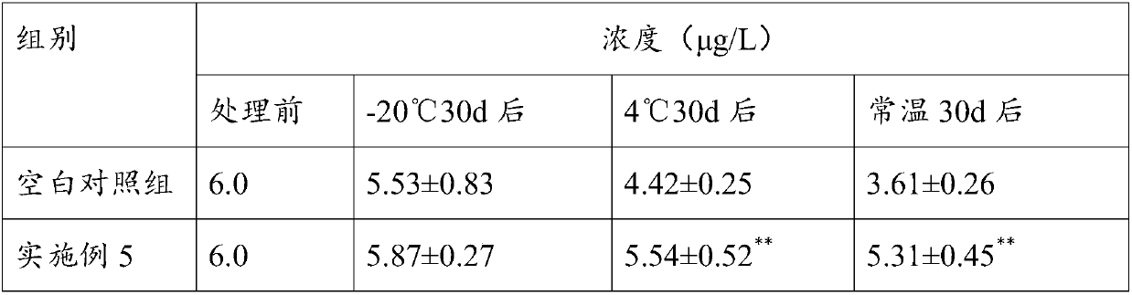 Skin repair composition and preparation method thereof