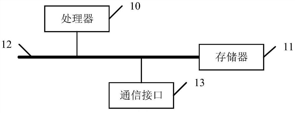 Video type acquisition method, device and electronic device based on multi-model