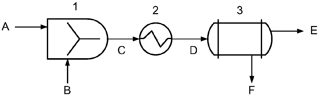 Microreaction system and method for synthesis of anisole and derivatives thereof