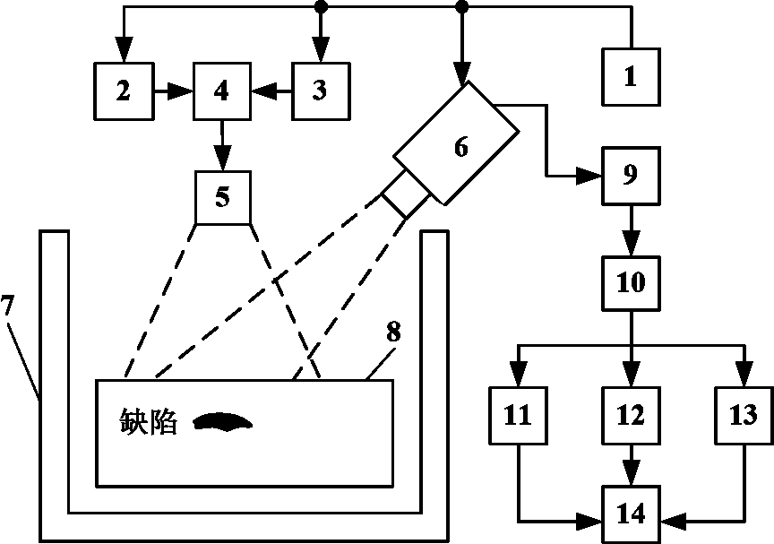 Microwave frequency-modulation thermal wave imaging system and microwave frequency-modulation thermal wave imaging method