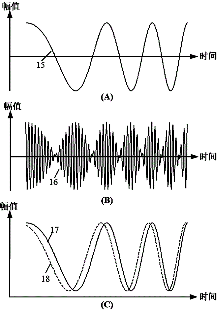 Microwave frequency-modulation thermal wave imaging system and microwave frequency-modulation thermal wave imaging method