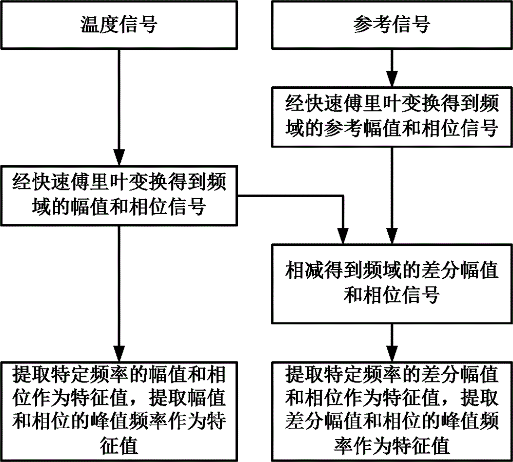 Microwave frequency-modulation thermal wave imaging system and microwave frequency-modulation thermal wave imaging method