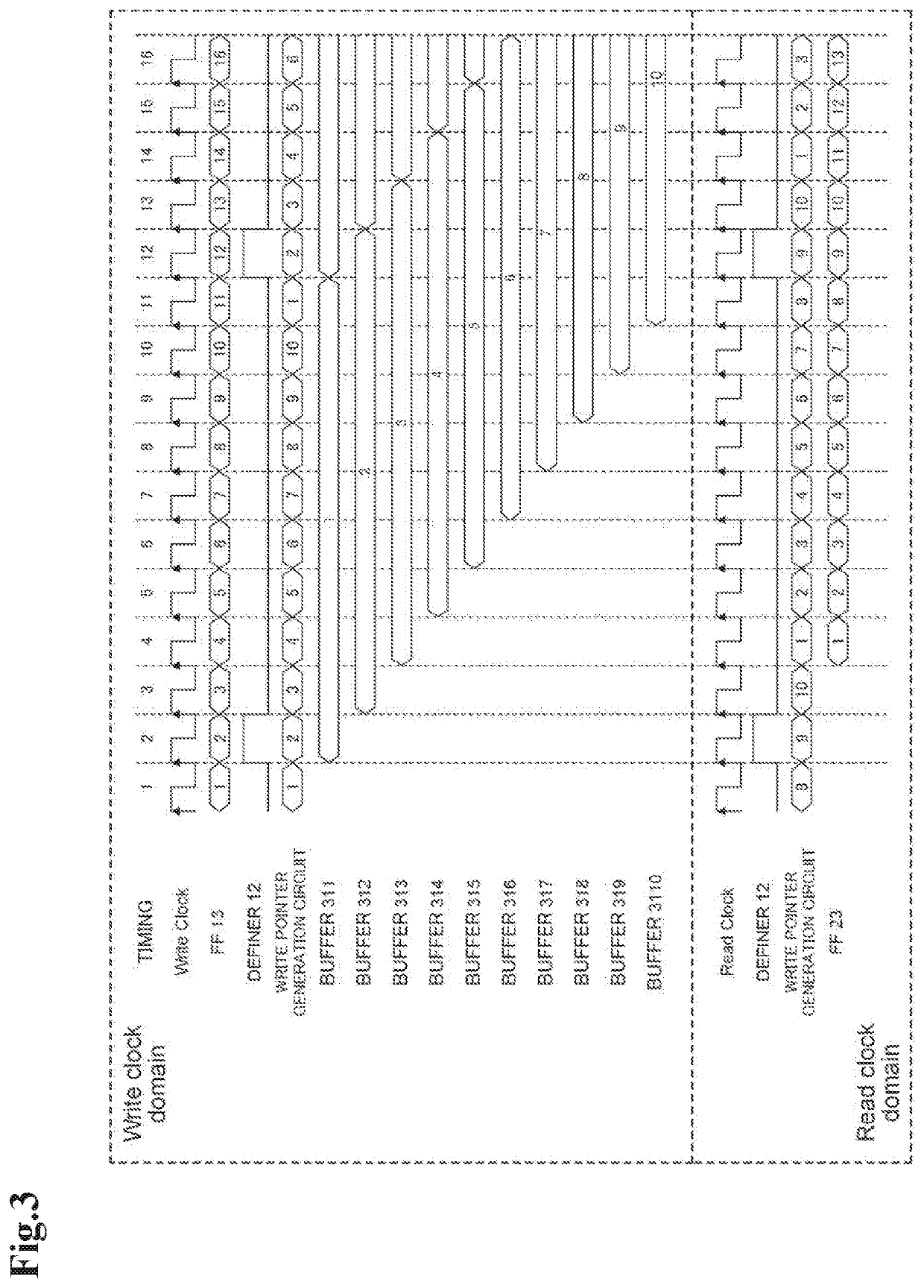 Asynchronous FIFO circuit