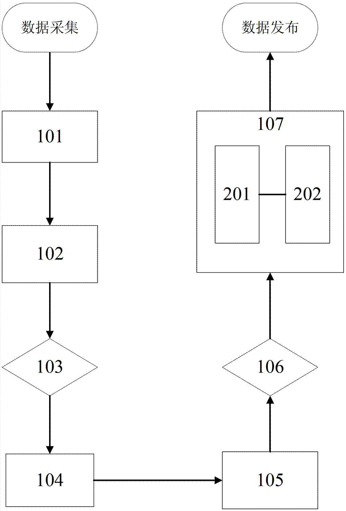 Data integration system for grid state detection, and implementation method of data integration system