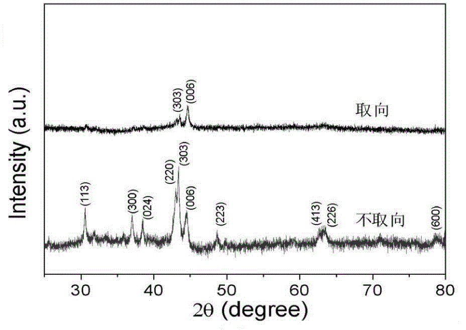 Flake high frequency soft magnetic micro powder fracturing along C crystal face, preparation method therefor and application thereof