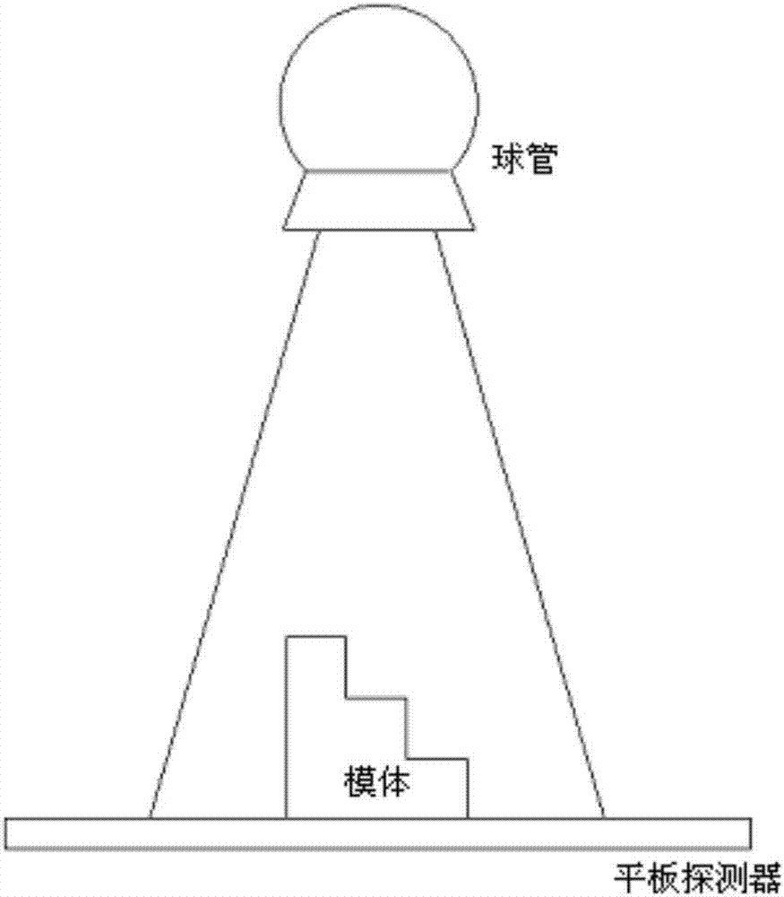 A method and device for adjusting exposure parameters