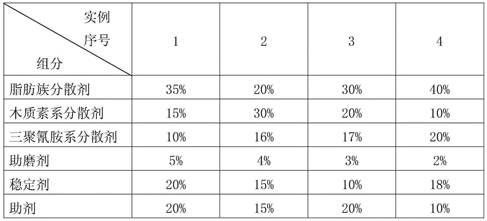 Application of coal water slurry additive