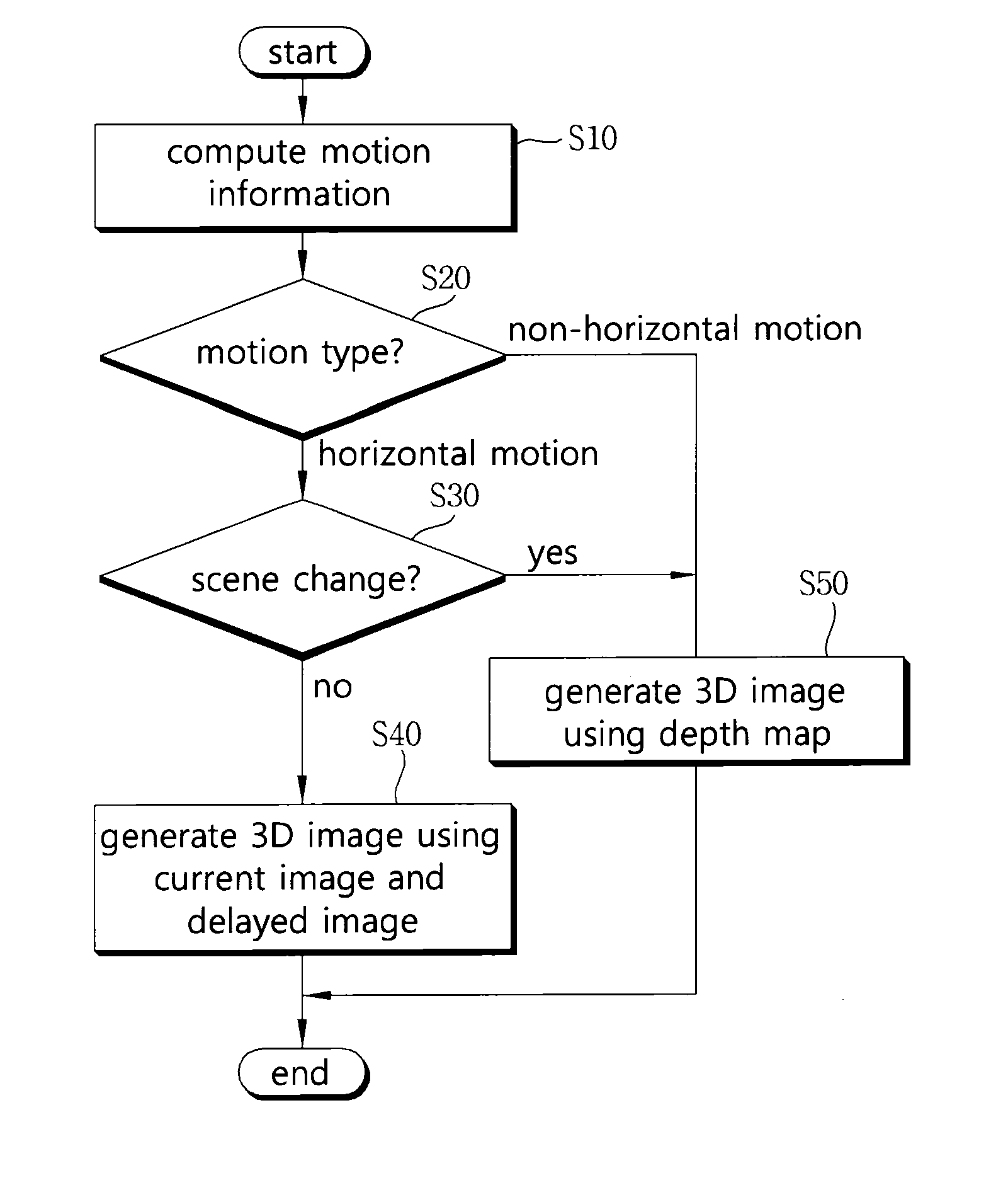 Apparatus and method for converting 2d image signals into 3D image signals