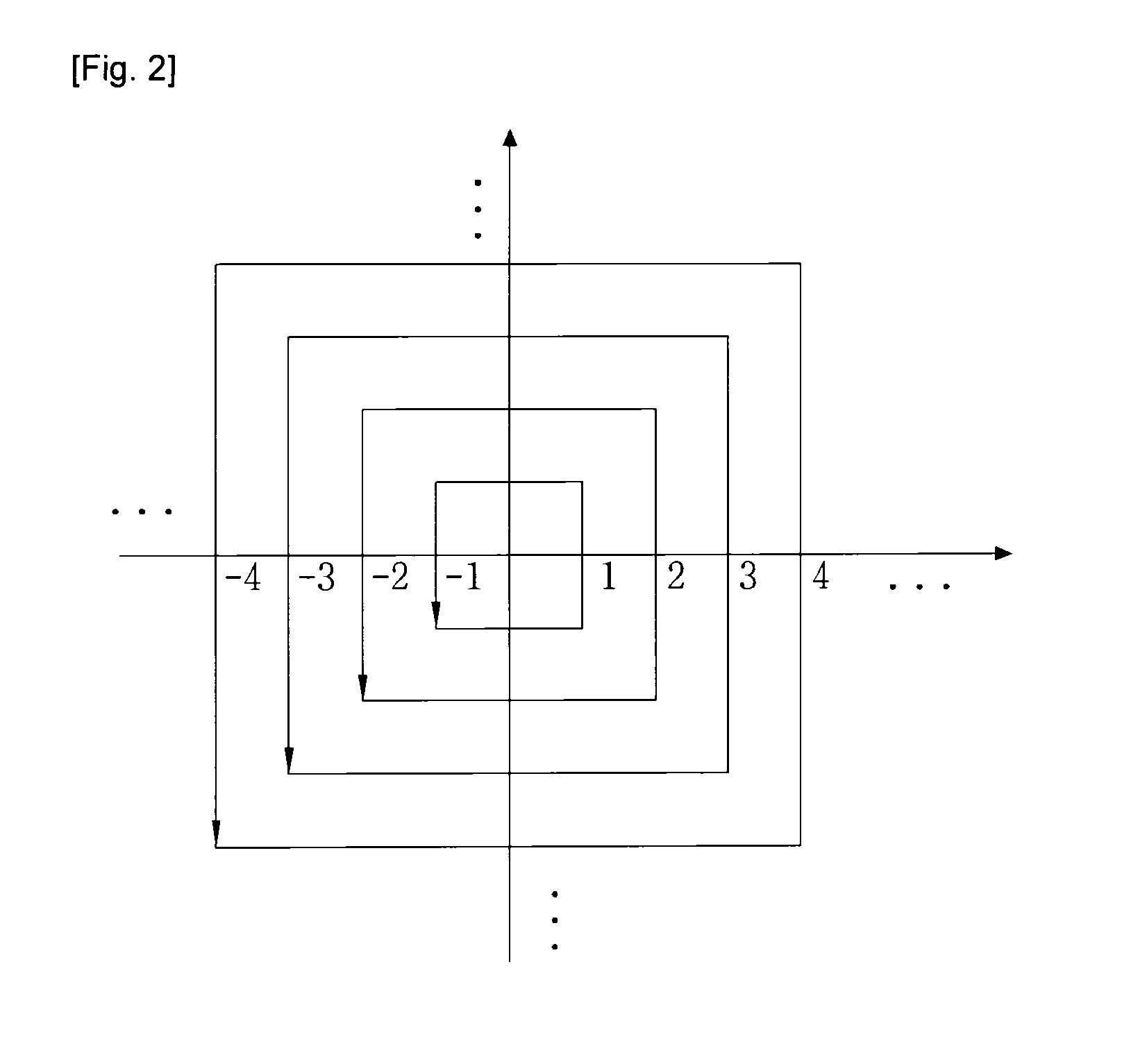 Apparatus and method for converting 2d image signals into 3D image signals