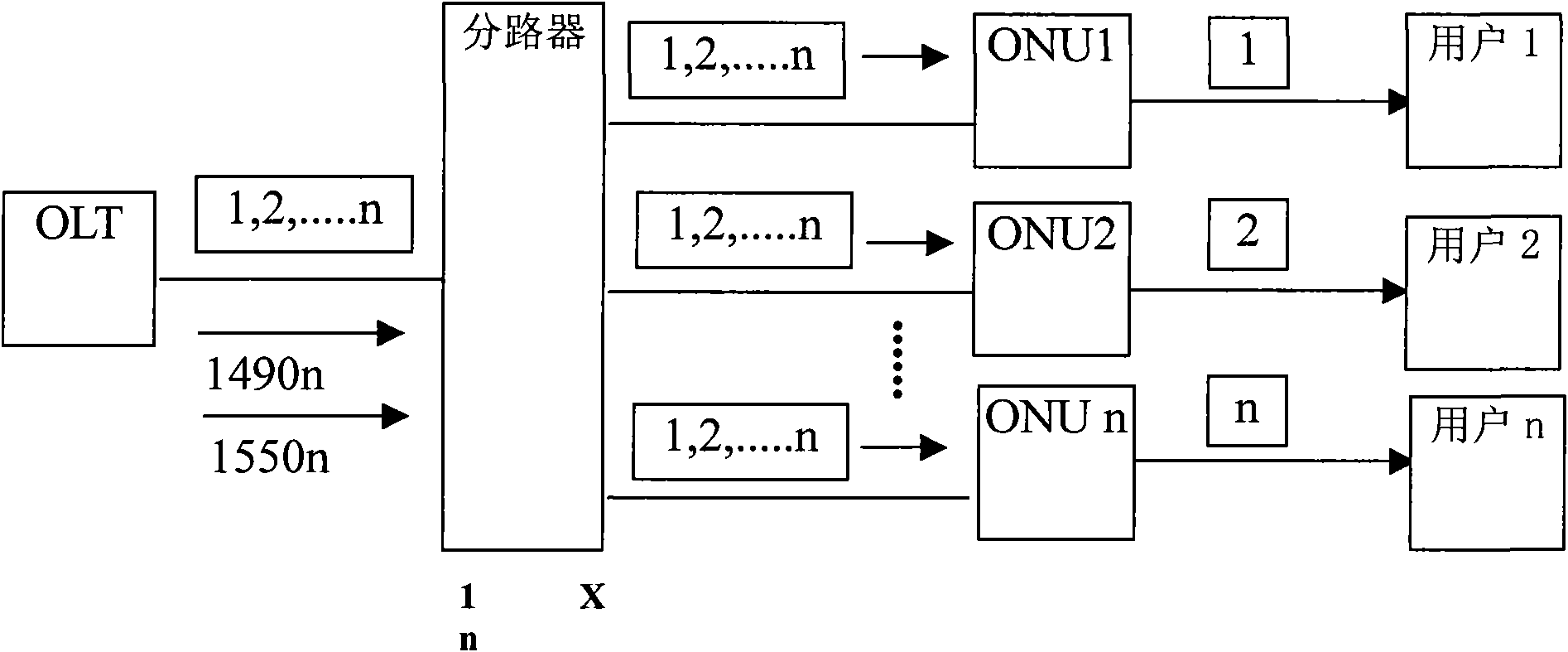 Optical power meter for testing passive optical network