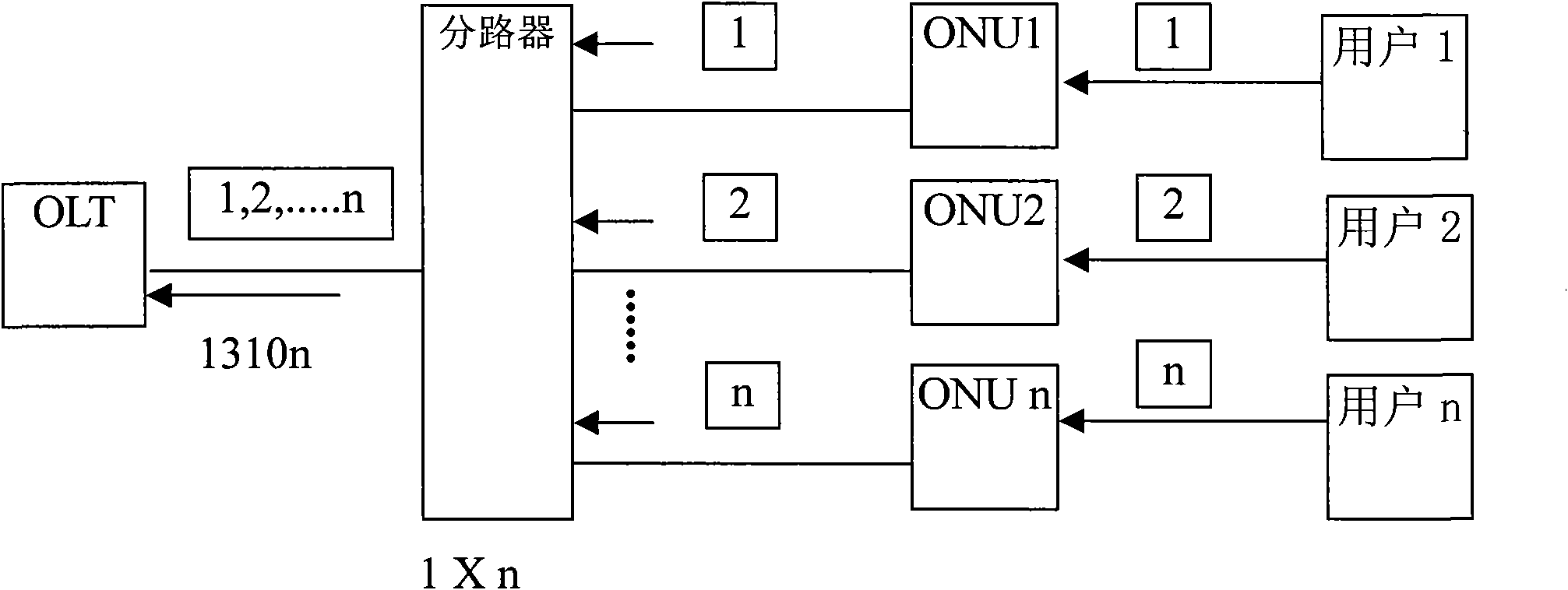 Optical power meter for testing passive optical network