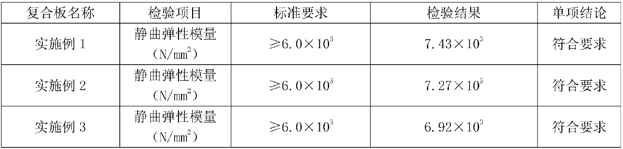 Environment-friendly composite board