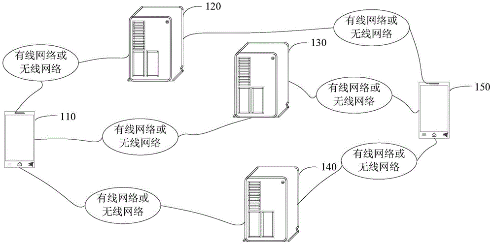 Conversation method and conversation device