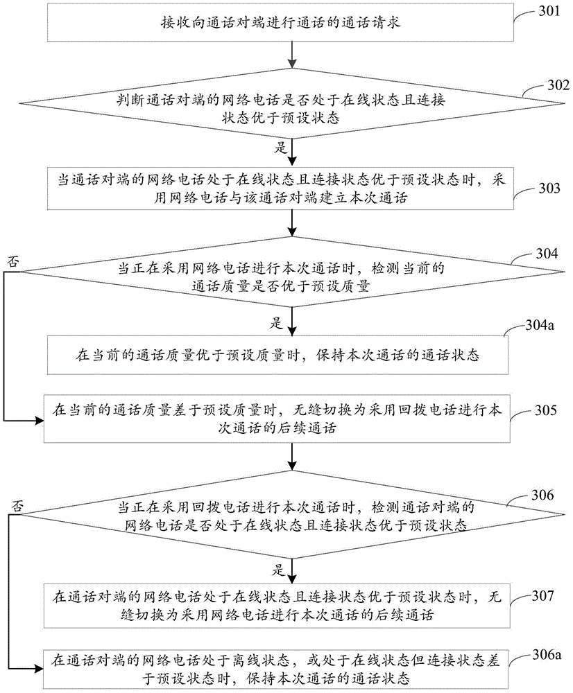 Conversation method and conversation device