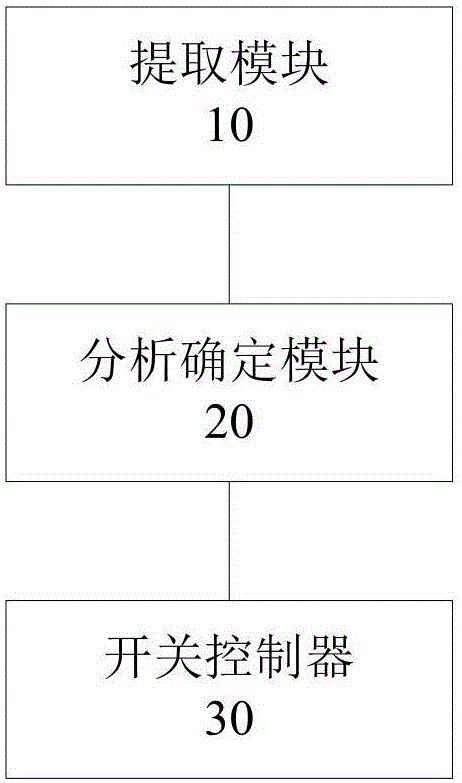 Aquaculture aerator automatic control method and system