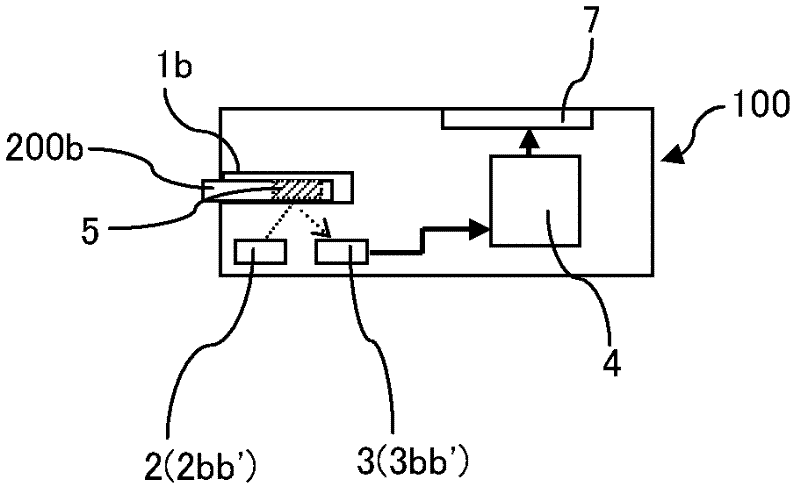 Measuring device and measuring method