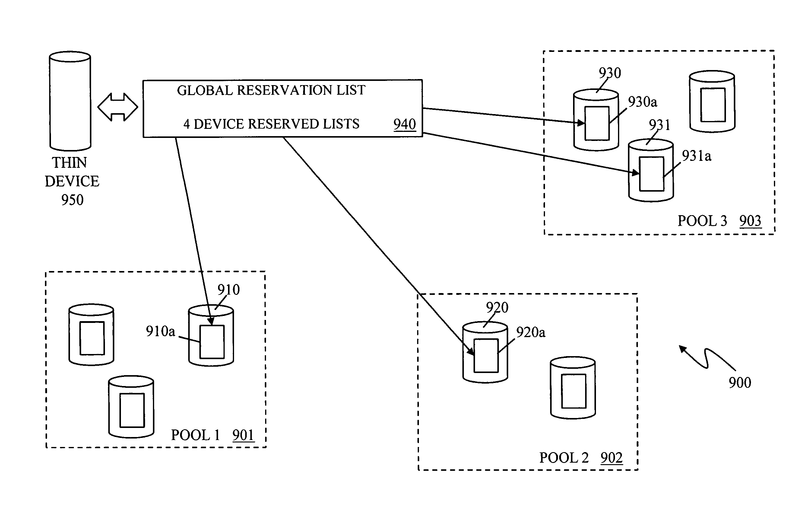 Virtual provisioning space reservation