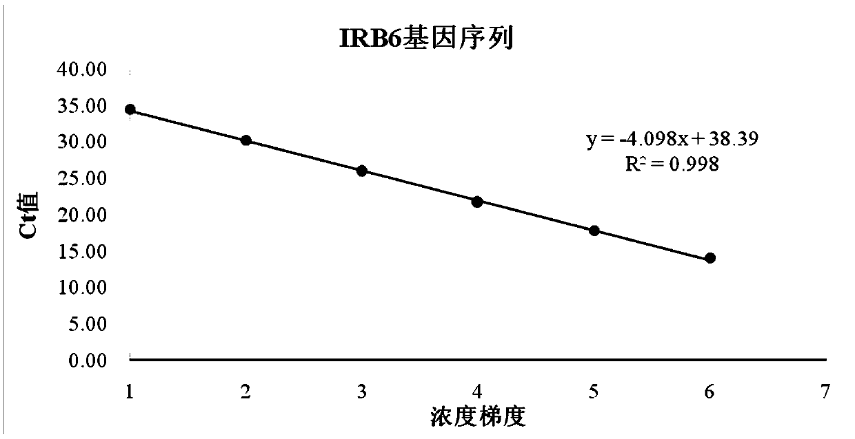 Fluorescent quantitative PCR method for detecting infectious spleen and kidney necrosis virus of mandarin fish and corresponding kit