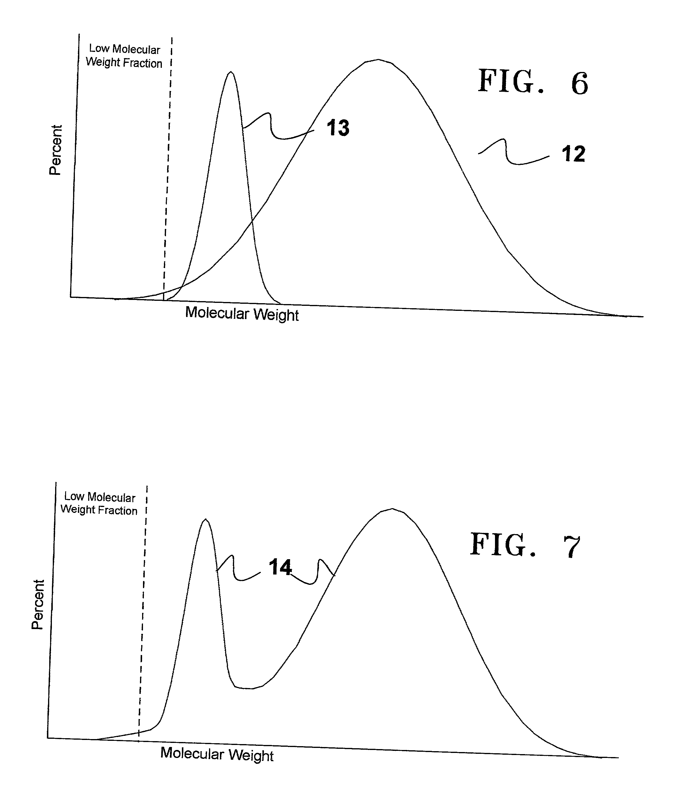 Melt blended high-density polyethylene compositions with enhanced properties and method for producing the same