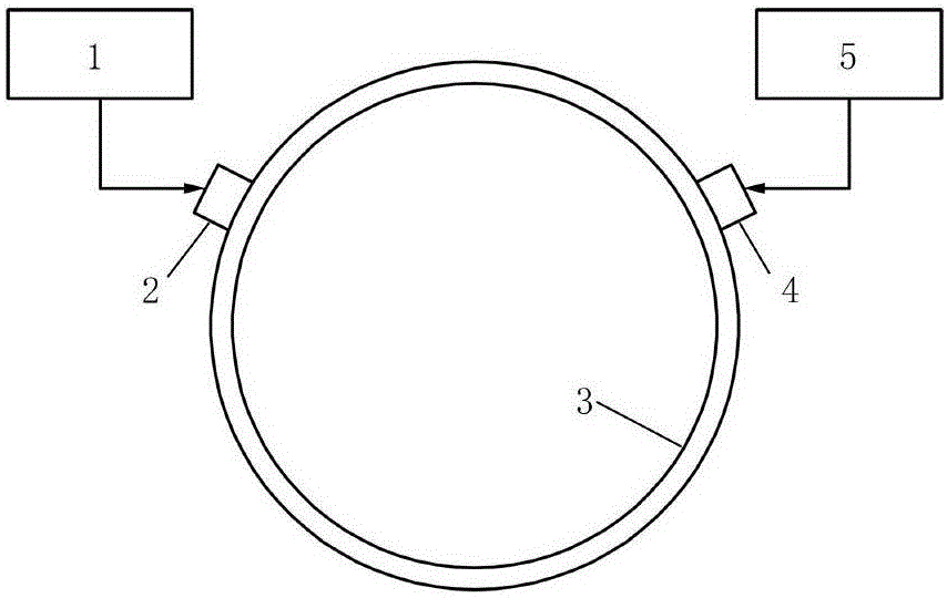 Nonlinear circumferential ultrasonic wave guiding method for damage evaluation of metal round tube